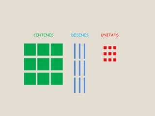 CENTENES DESENES UNITATS
 