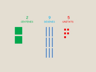 2 9 5
CENTENES DESENES UNITATS
 