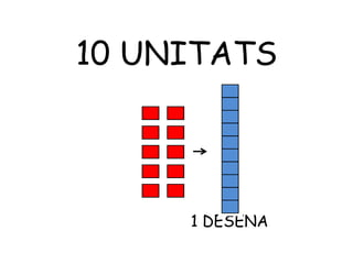 Unitats i desenes | PPT