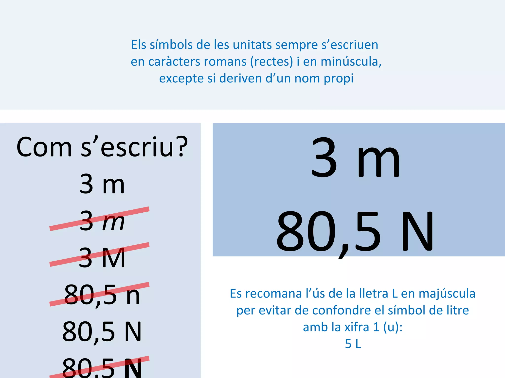 Els símbols de les unitats sempre s’escriuen
        en caràcters romans (rectes) i en minúscula,
              excepte si deriven d’un nom propi




Com s’escriu?
    3m
                                  3m
    3m
    3M
                                 80,5 N
   80,5 n                Es recomana l’ús de la lletra L en majúscula
                          per evitar de confondre el símbol de litre
   80,5 N                             amb la xifra 1 (u):
                                             5L

   80,5 N
 