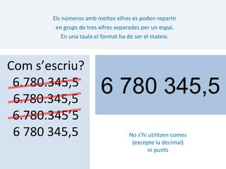 Els números amb moltes xifres es poden repartir
        en grups de tres xifres separades per un espai.
           En una taula el format ha de ser el mateix.




Com s’escriu?
 6.780.345,5
 6 780.345,5
  1
                         6 780 345,5
 6.780.345’5
 6 780 345,5                        No s’hi utilitzen comes
                                     (excepte la decimal)
                                            ni punts
 