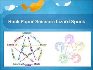 Rock Paper Scissors Lizard Spock
 