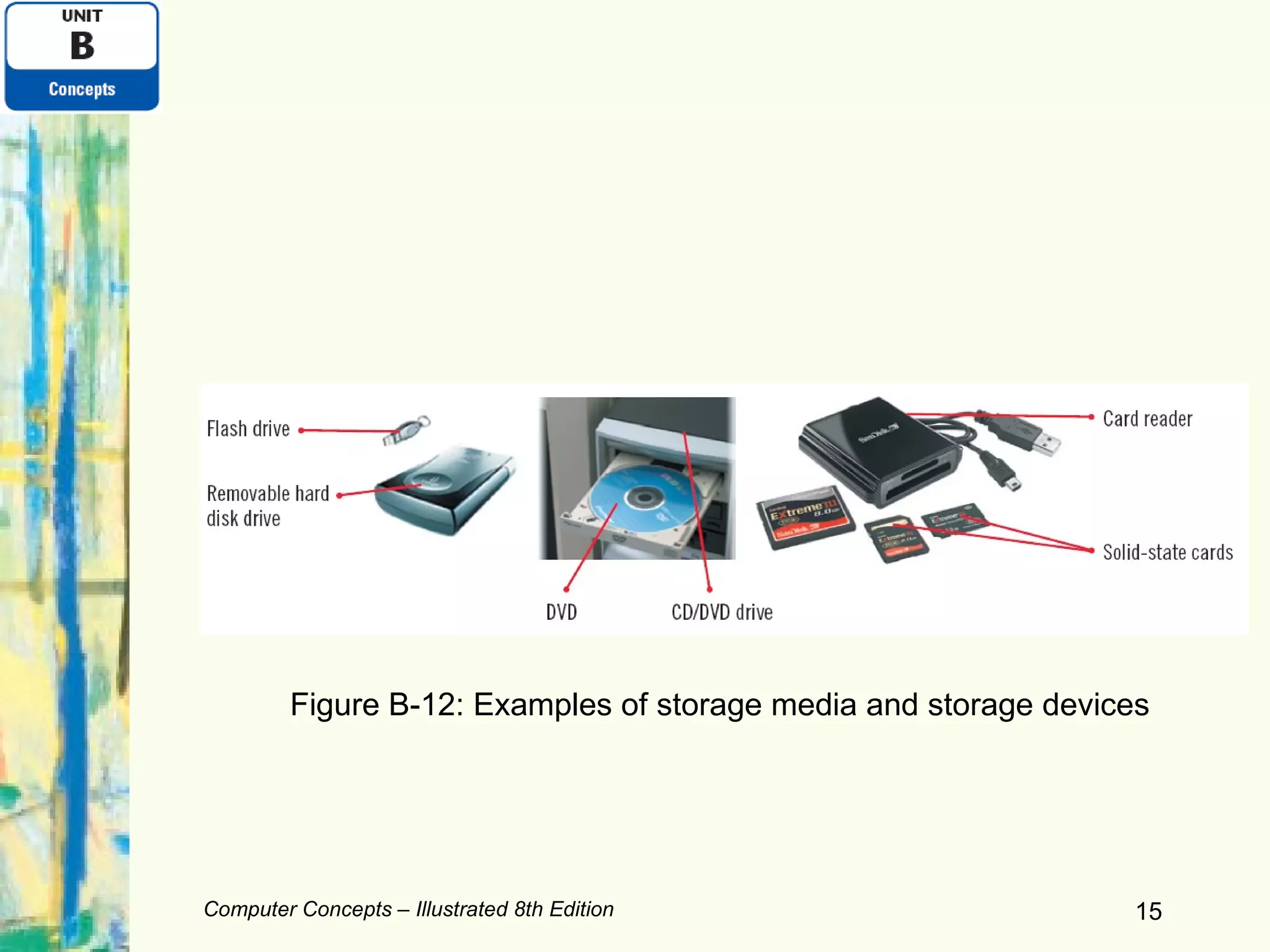 Computer Concepts – Illustrated 8th Edition Figure B-12: Examples of storage media and storage devices 