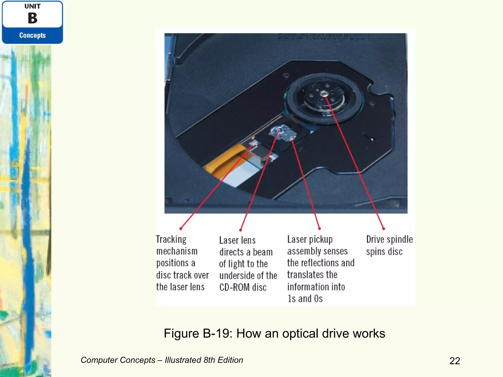 Computer Concepts – Illustrated 8th Edition Figure B-19: How an optical drive works 