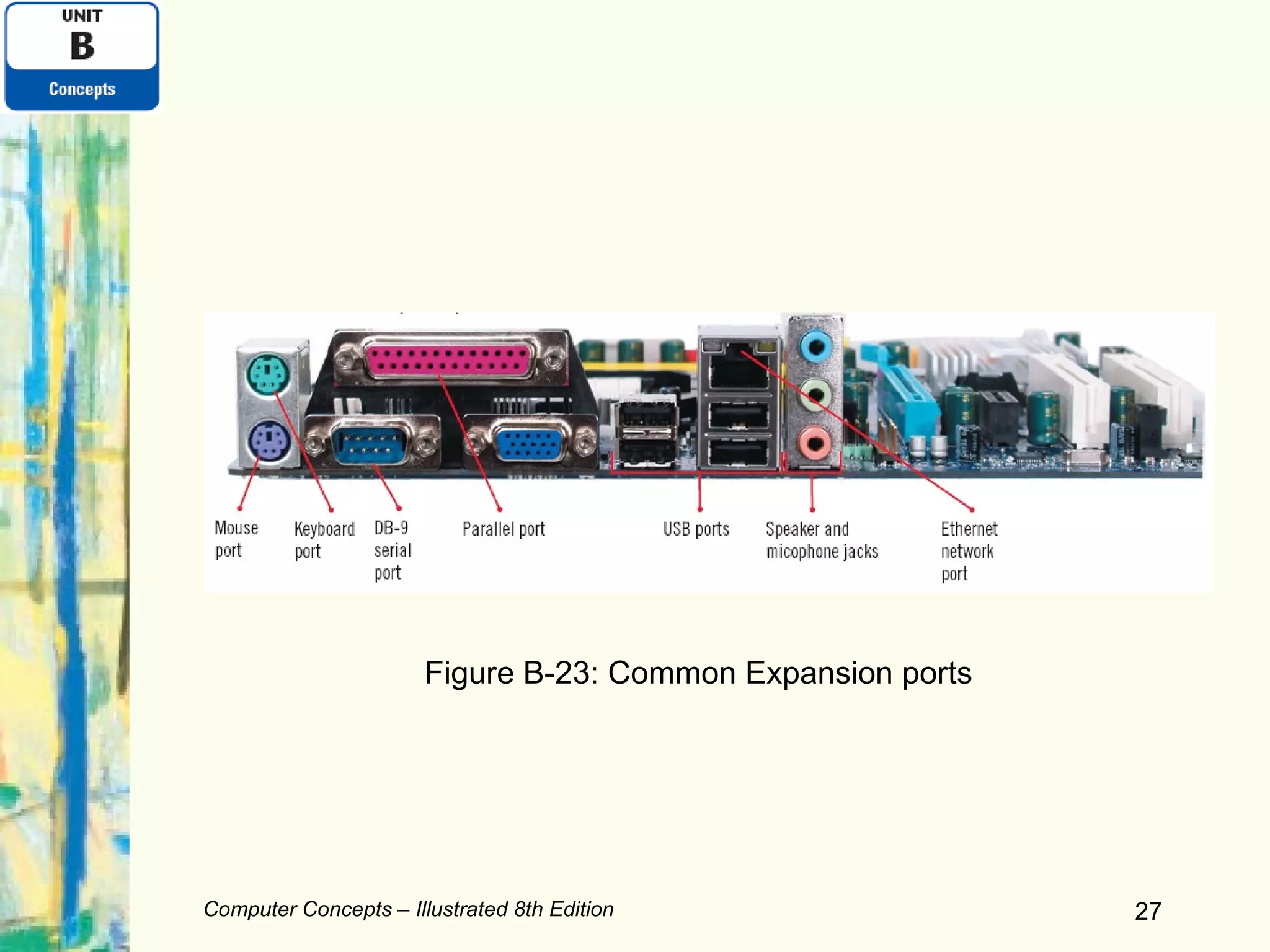 Computer Concepts – Illustrated 8th Edition Figure B-23: Common Expansion ports 