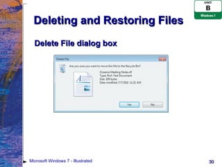 Deleting and Restoring Files Delete File dialog box Microsoft Windows 7 - Illustrated 