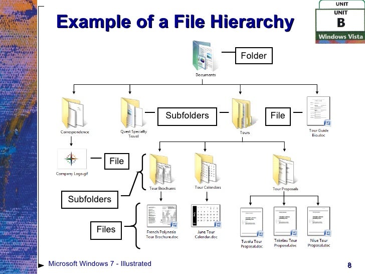 windows 7 file structure windows 7 file structure