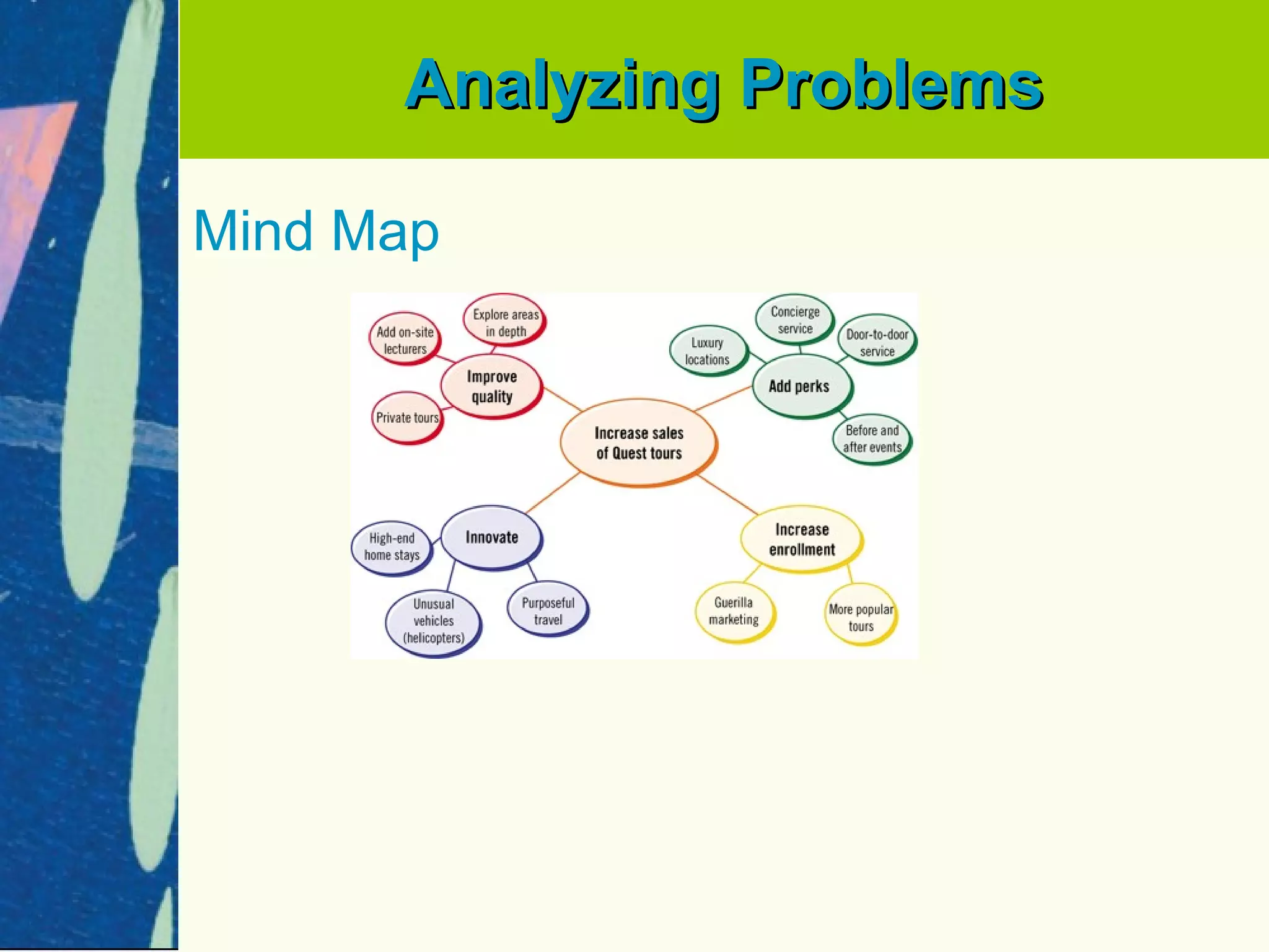 Analyzing Problems

Mind Map
 