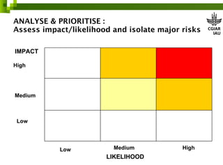 Risk management in ILRI 