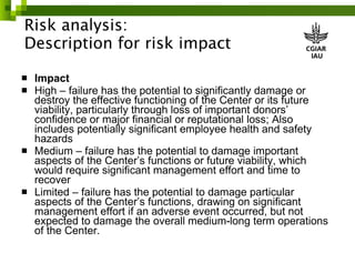 Risk management in ILRI 