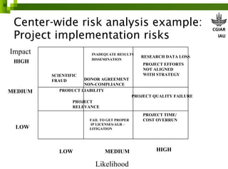 Risk management in ILRI 