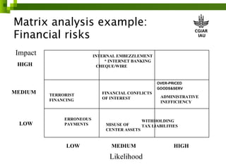 Risk management in ILRI 