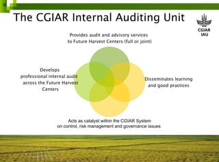 Risk management in ILRI 