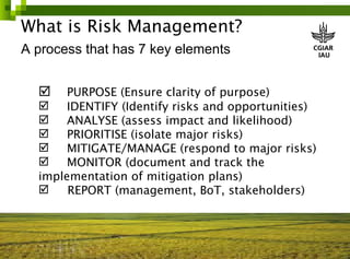 Risk management in ILRI 