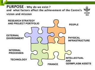 Risk management in ILRI 