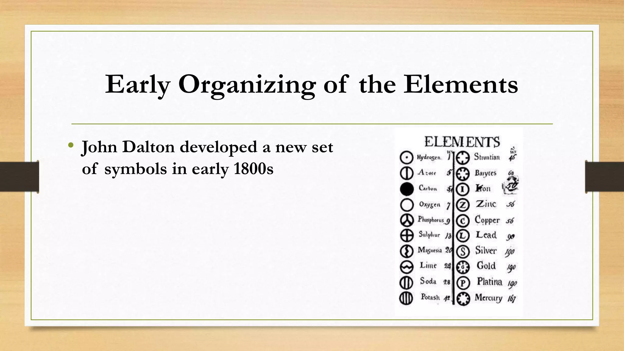 Early Organizing of the Elements
• John Dalton developed a new set
of symbols in early 1800s
 