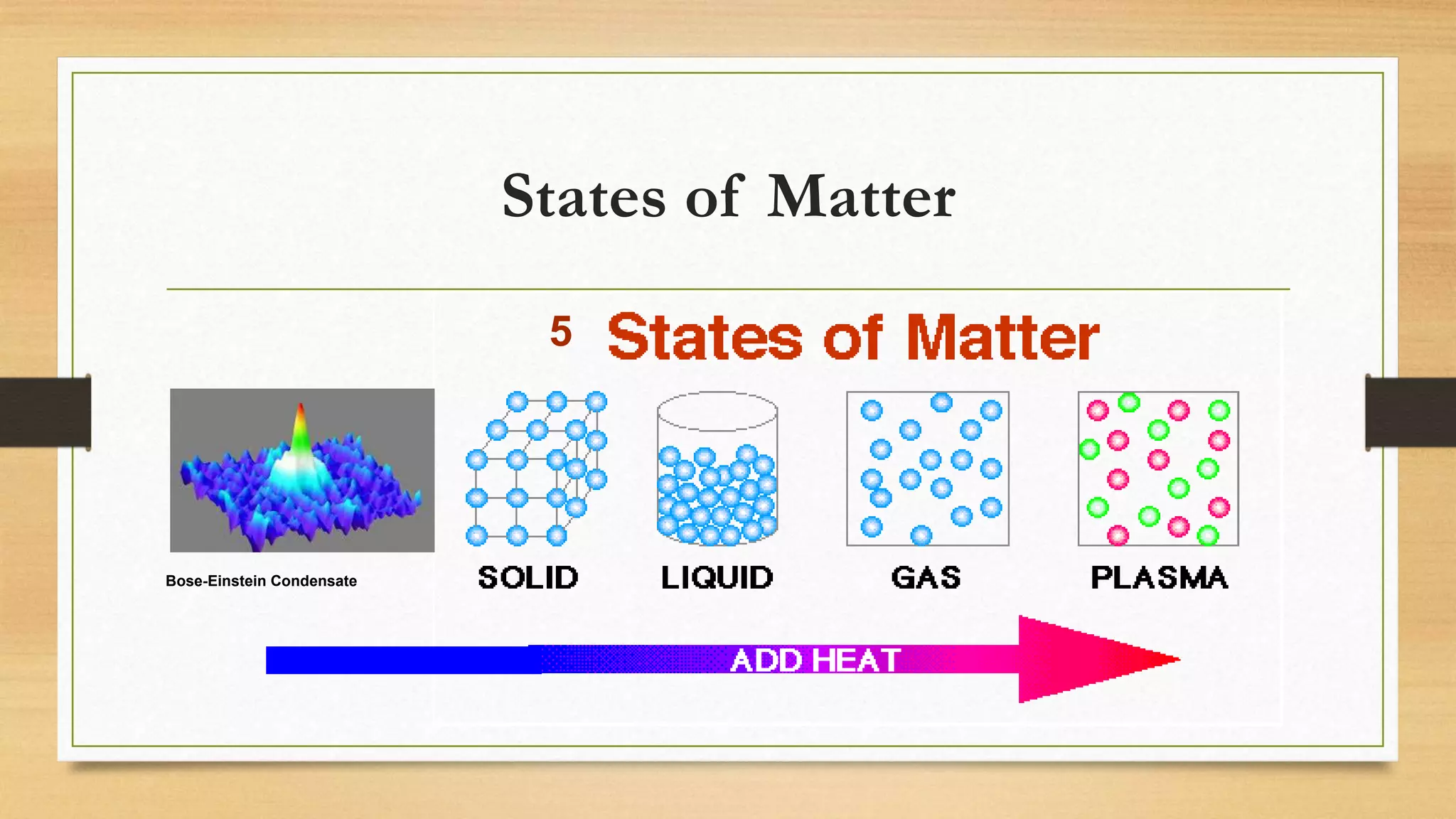 States of Matter
Bose-Einstein Condensate
5
 