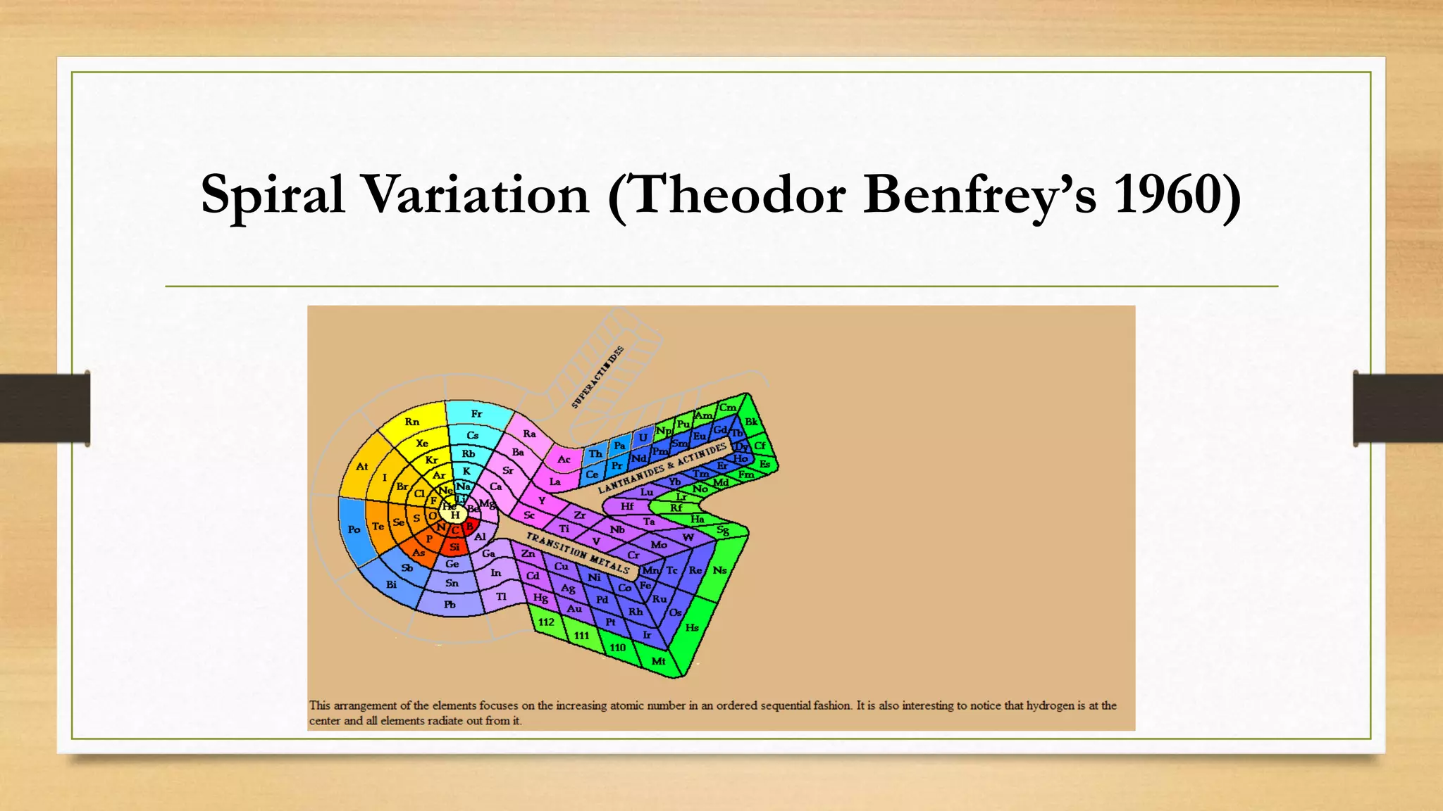 Spiral Variation (Theodor Benfrey’s 1960)
 