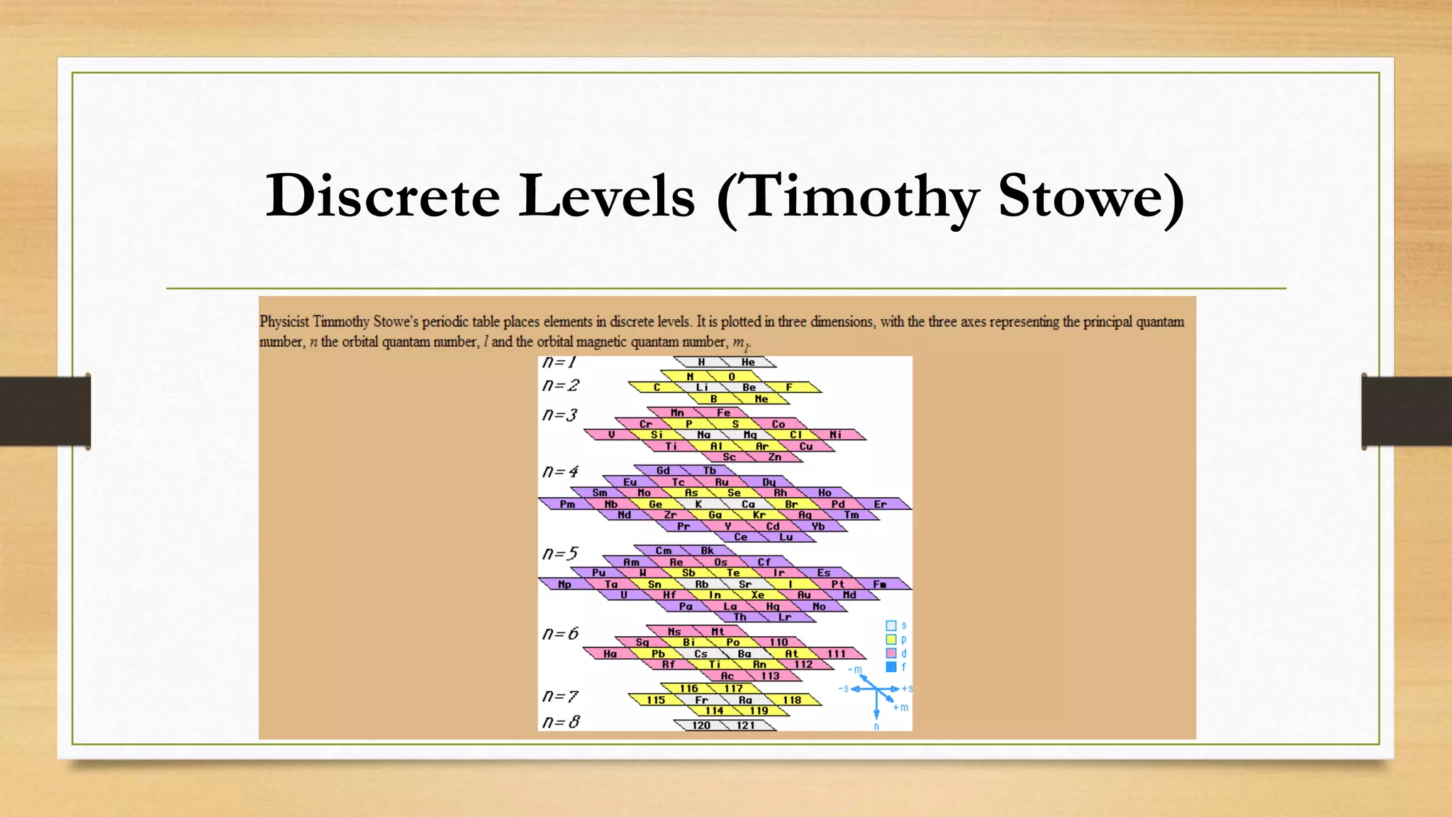 Discrete Levels (Timothy Stowe)
 