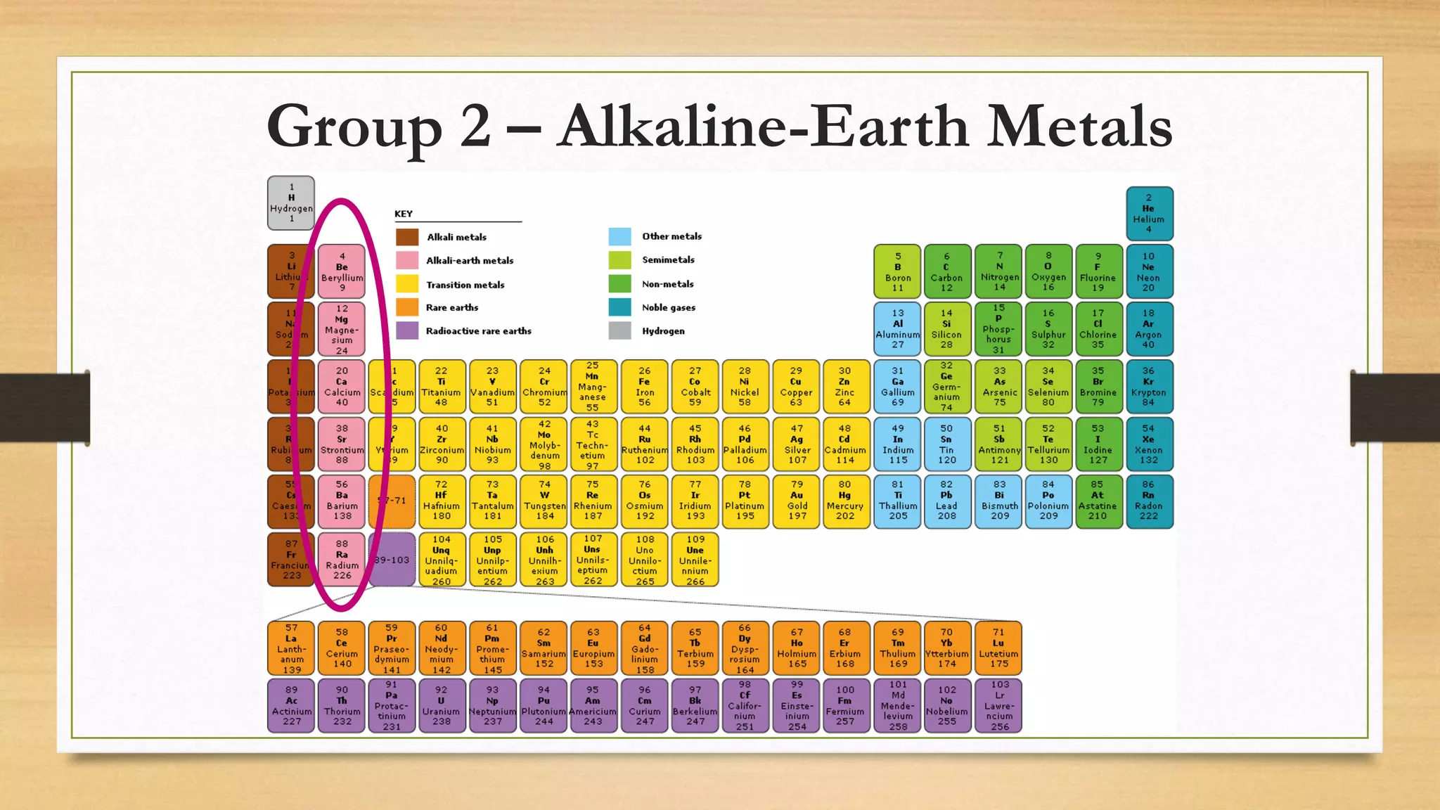 Group 2 – Alkaline-Earth Metals
 