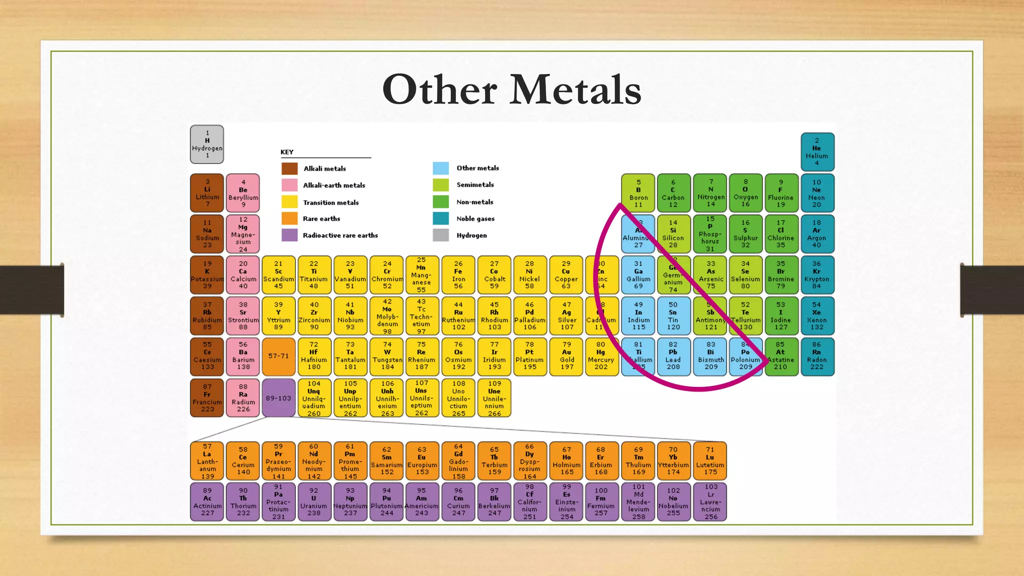 Other Metals
 