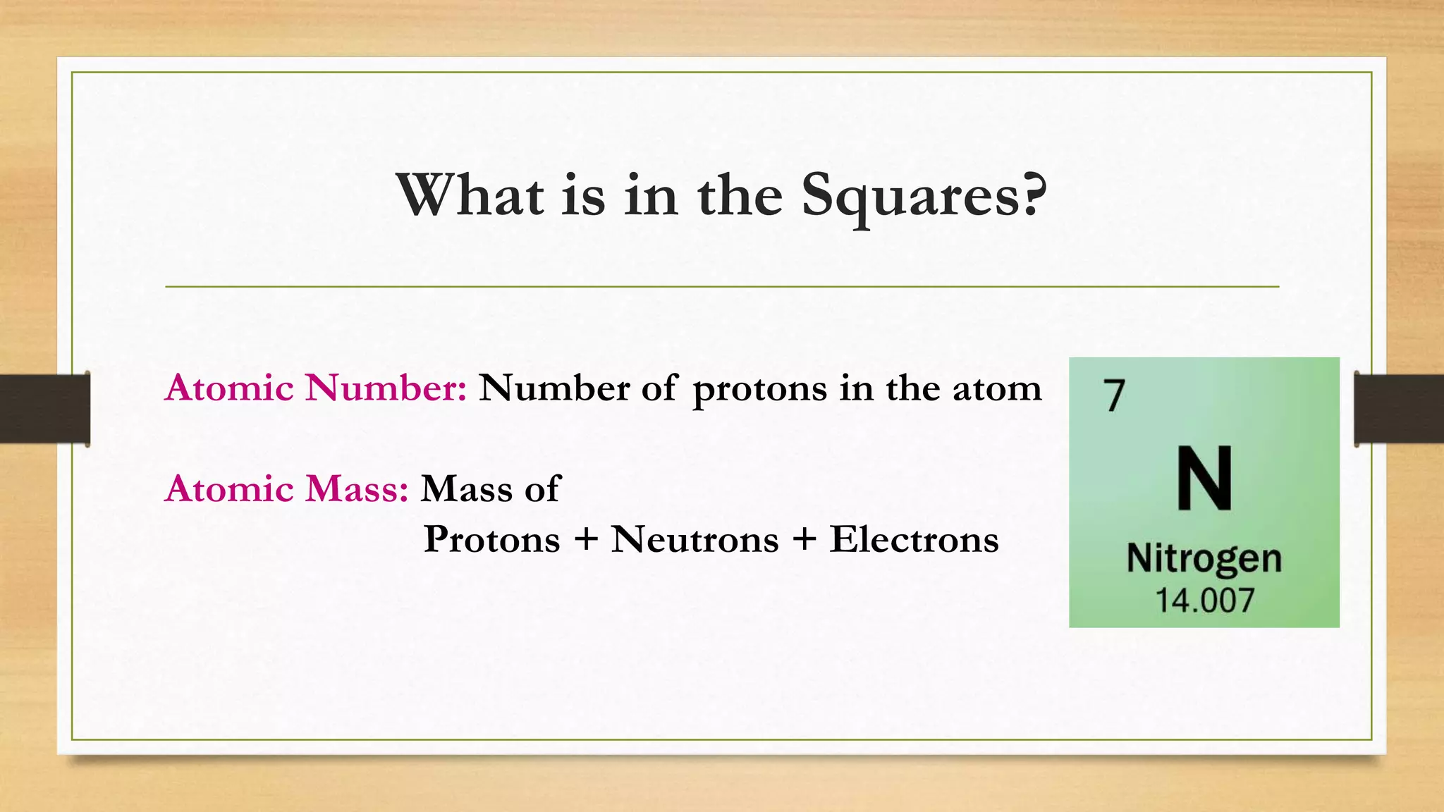 What is in the Squares?
Atomic Number: Number of protons in the atom
Atomic Mass: Mass of
Protons + Neutrons + Electrons
 