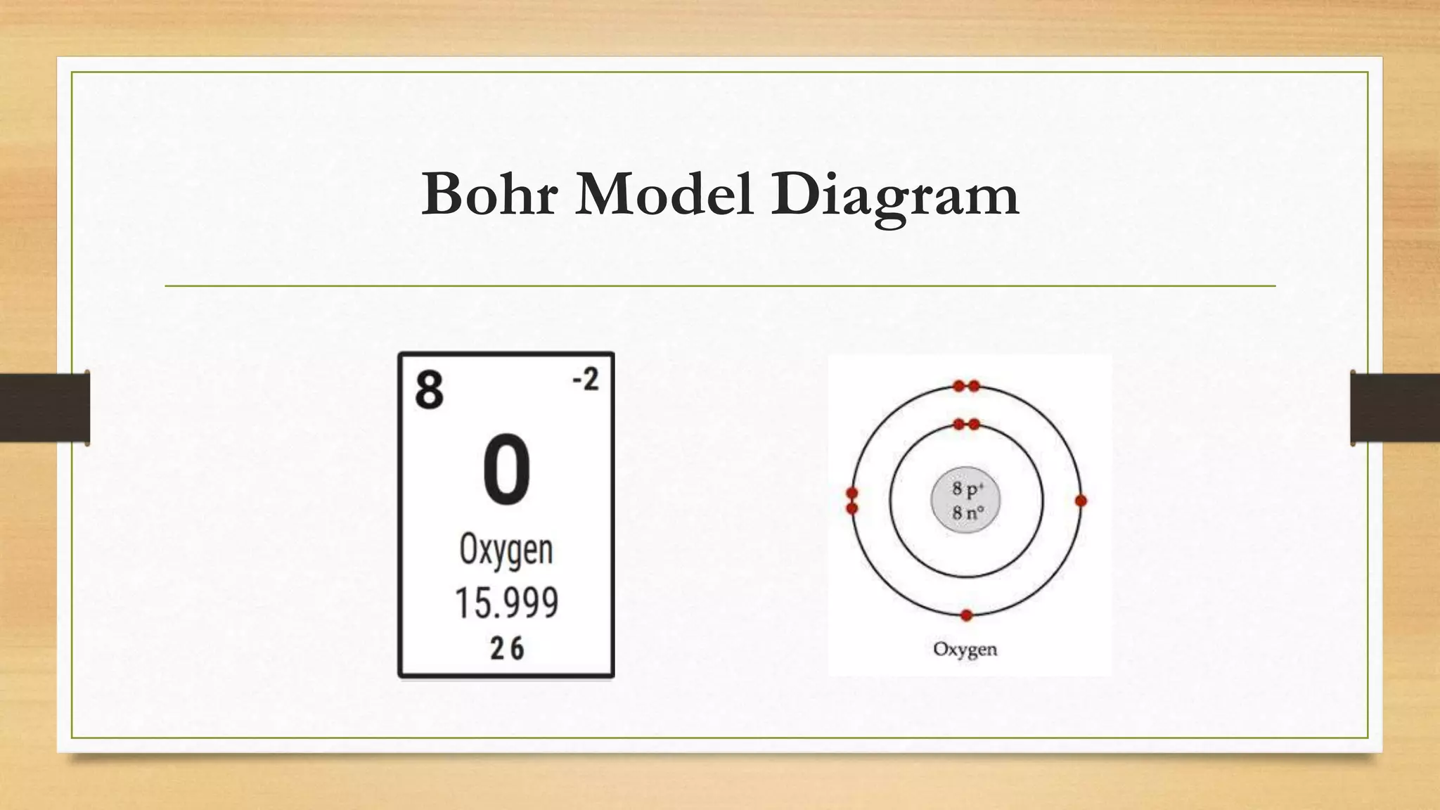 Bohr Model Diagram
 