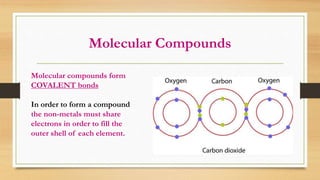 Chemical Compound Shell Unit b matter and chemical change notes(compounds & properties) | PPTX