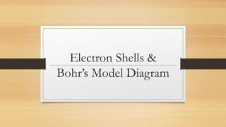 Electron Shells &
Bohr’s Model Diagram
 