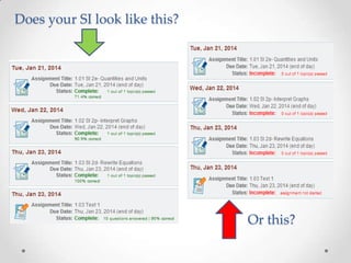Does your SI look like this?

Or this?

 