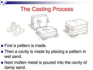 The Casting Process
 First a pattern is made.
 Then a cavity is made by placing a pattern in
wet sand.
 Next molten metal is poured into the cavity of
damp sand.
 