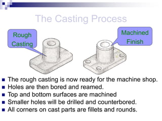 The Casting Process
 The rough casting is now ready for the machine shop.
 Holes are then bored and reamed.
 Top and bottom surfaces are machined
 Smaller holes will be drilled and counterbored.
 All corners on cast parts are fillets and rounds.
Rough
Casting
Machined
Finish
 