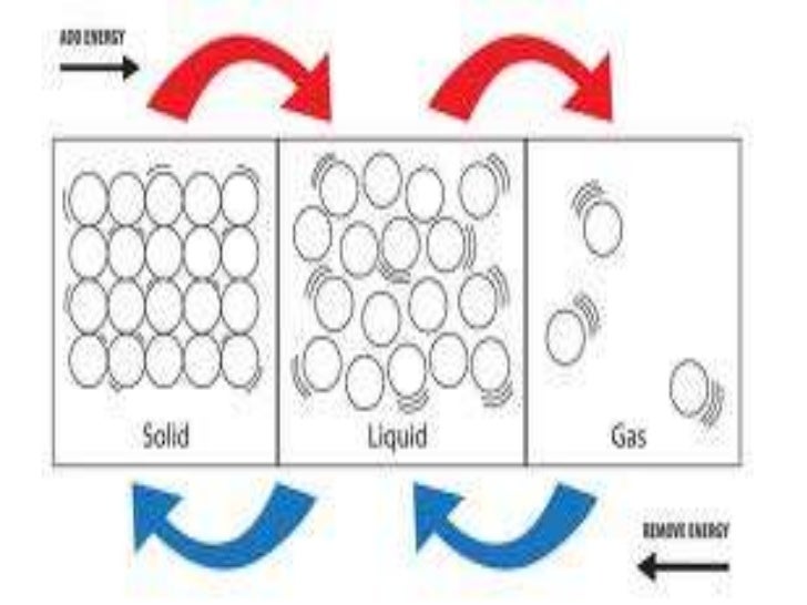 Unit C Sction 2 1 Heat Affects Matter Unit C Sction 2 1 Heat Affects Matter