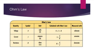 Ohm’s Law
