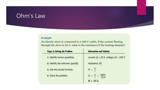 Ohm’s Law
