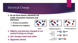 Electrical Charge
 As we have learnt, elements are
made of protons neutrons and
electrons.
 Protons are positive
 Electrons are negative.
 Objects may become charged or are
neutral having no charge
 Like charges repel each other
 Opposites attract
 