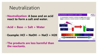 Unit c environmental chemistry | PPTX