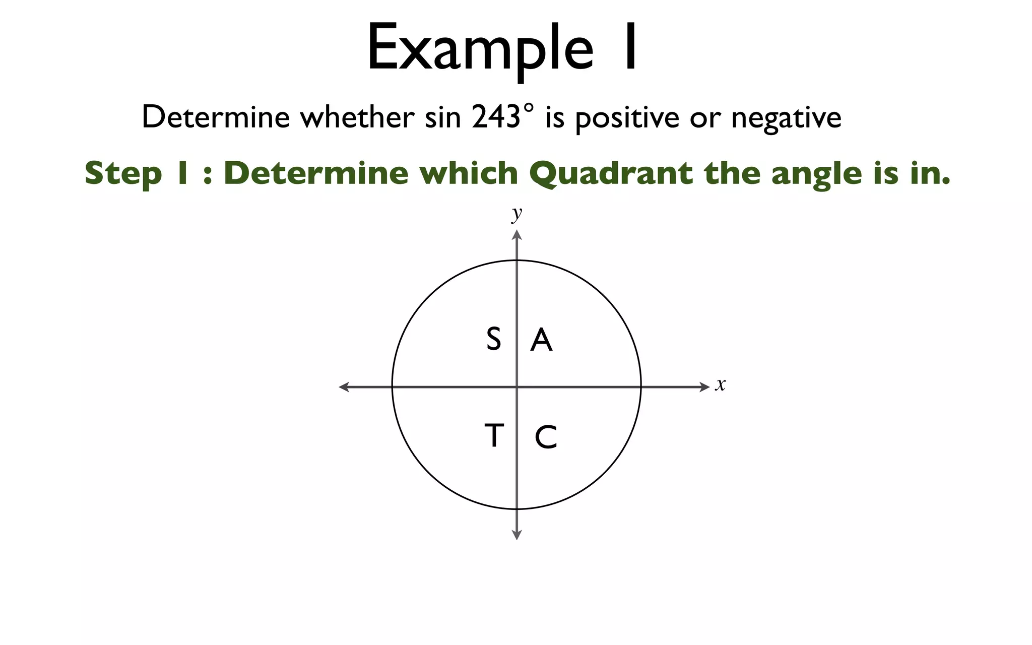 Example 1
   Determine whether sin 243° is positive or negative
Step 1 : Determine which Quadrant the angle is in.
                             y




                           S A
                                           x

                           T C
 