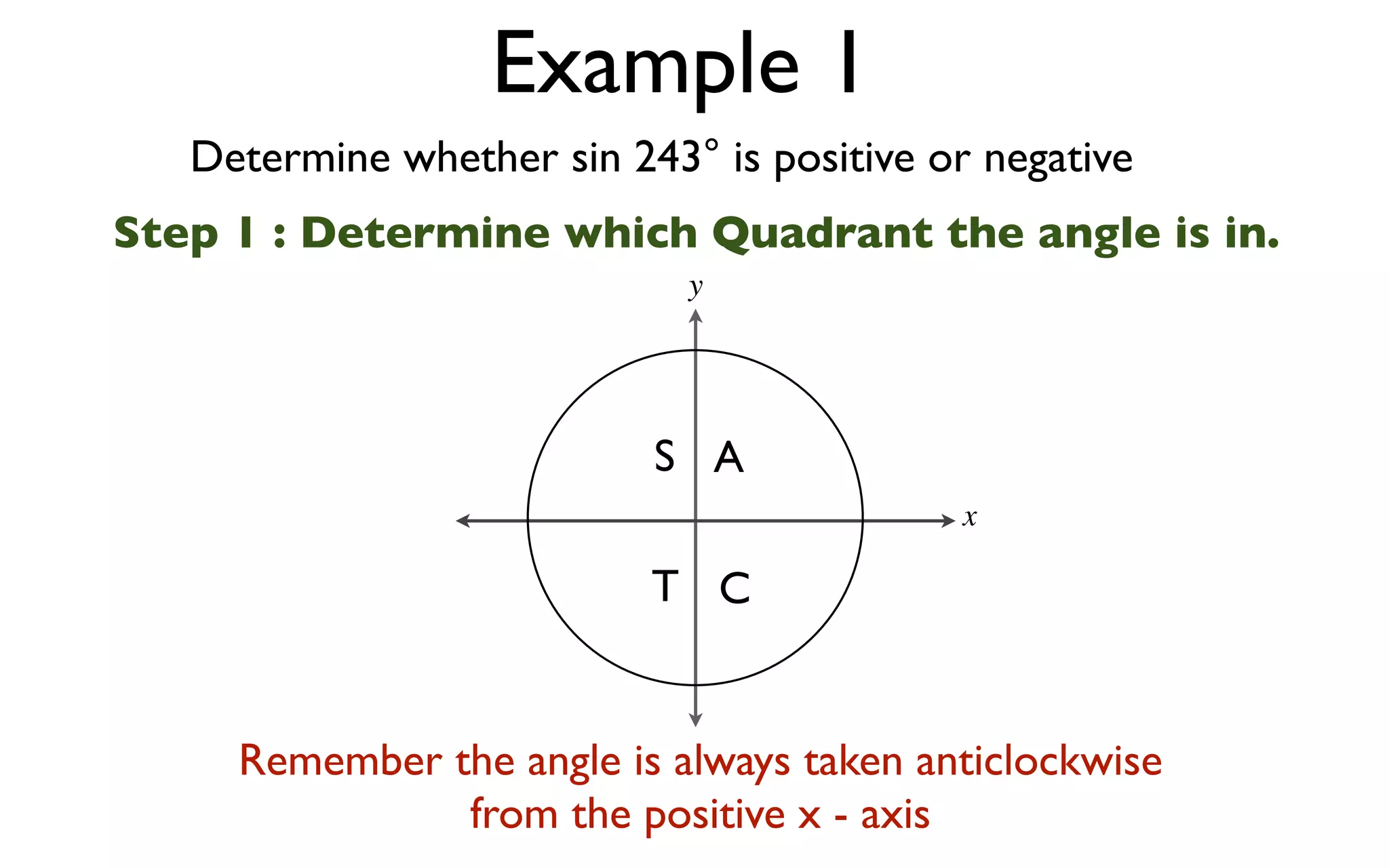Example 1
   Determine whether sin 243° is positive or negative
Step 1 : Determine which Quadrant the angle is in.
                             y




                           S A
                                           x

                           T C


     Remember the angle is always taken anticlockwise
               from the positive x - axis
 