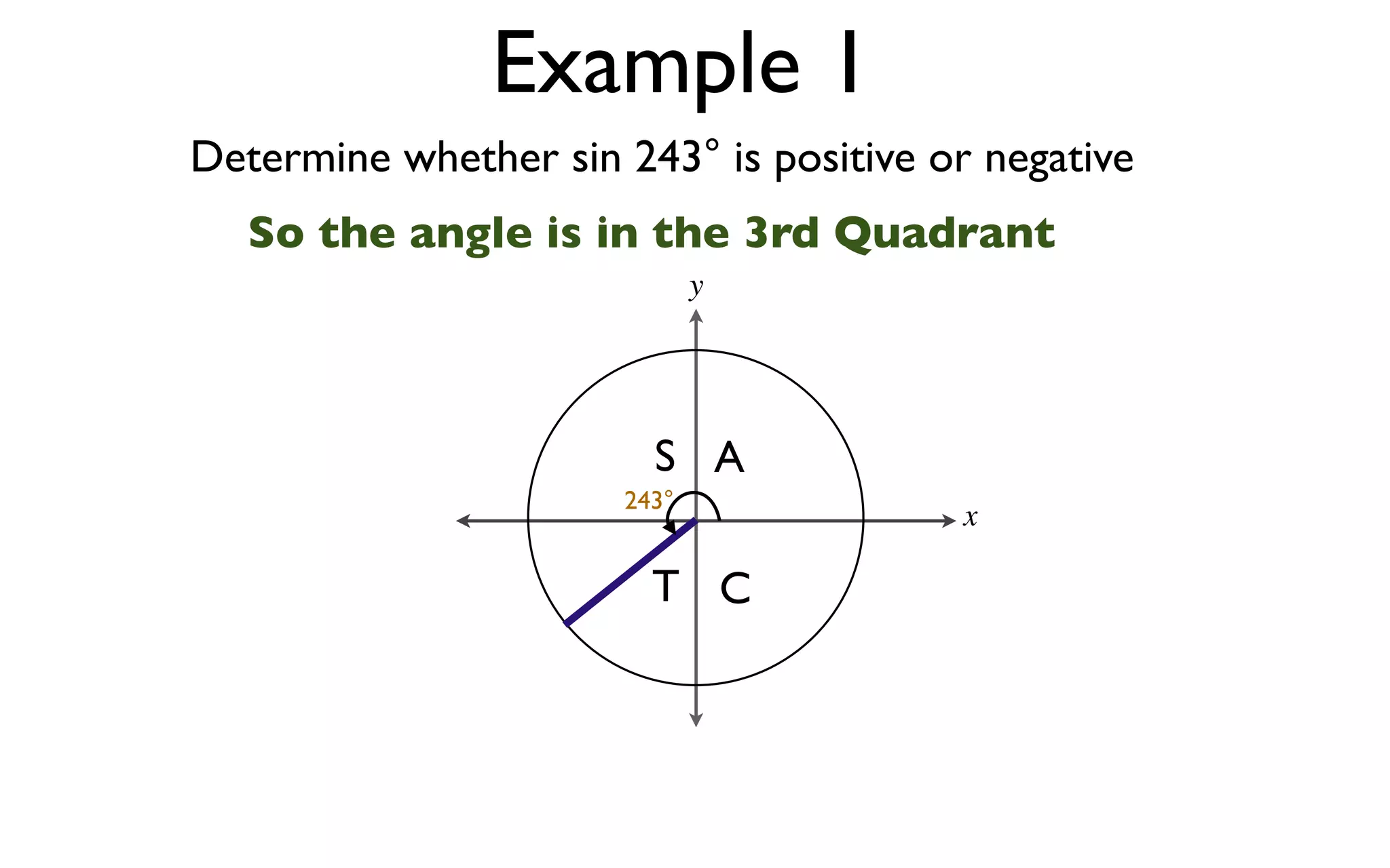 Example 1
Determine whether sin 243° is positive or negative
   So the angle is in the 3rd Quadrant
                              y




                         S A
                       243°
                                        x

                         T C
 