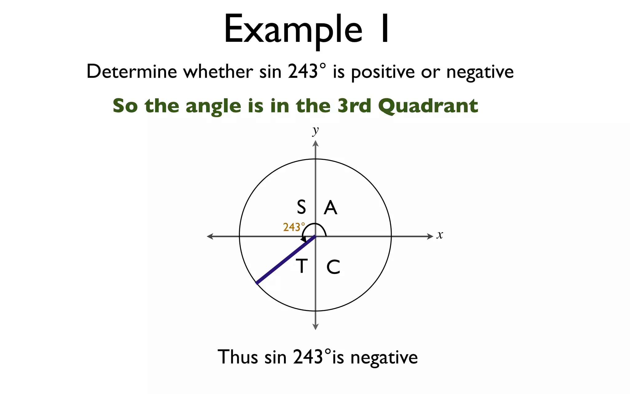Example 1
Determine whether sin 243° is positive or negative
   So the angle is in the 3rd Quadrant
                              y




                         S A
                       243°
                                          x

                         T C



               Thus sin 243°is negative
 