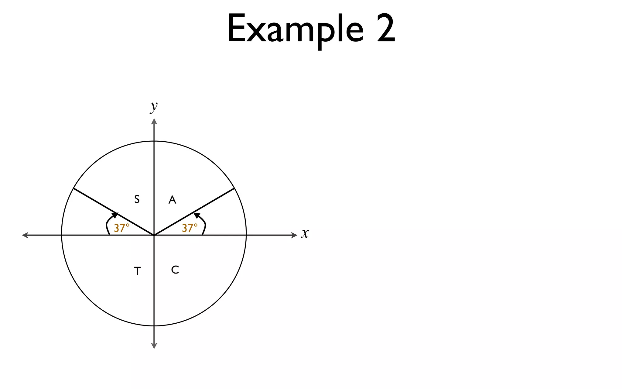 Example 2
          y




      S       A

37°               37°
                           x

      T       C
 