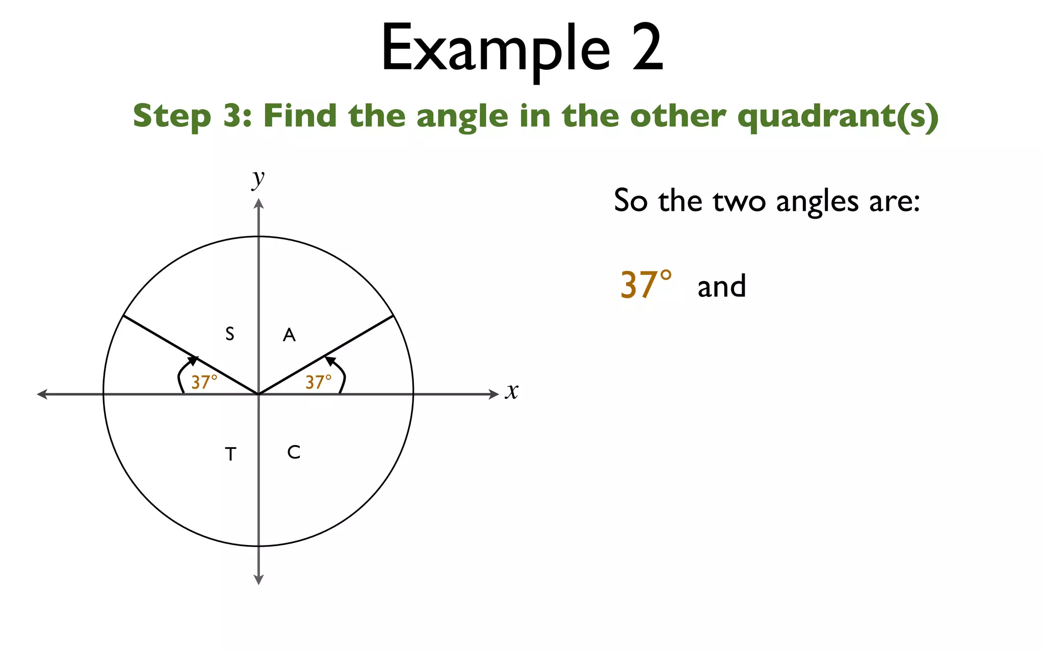 Example 2
Step 3: Find the angle in the other quadrant(s)
             y
                                  So the two angles are:

                                  37° and
         S       A

   37°               37°
                              x

         T       C
 