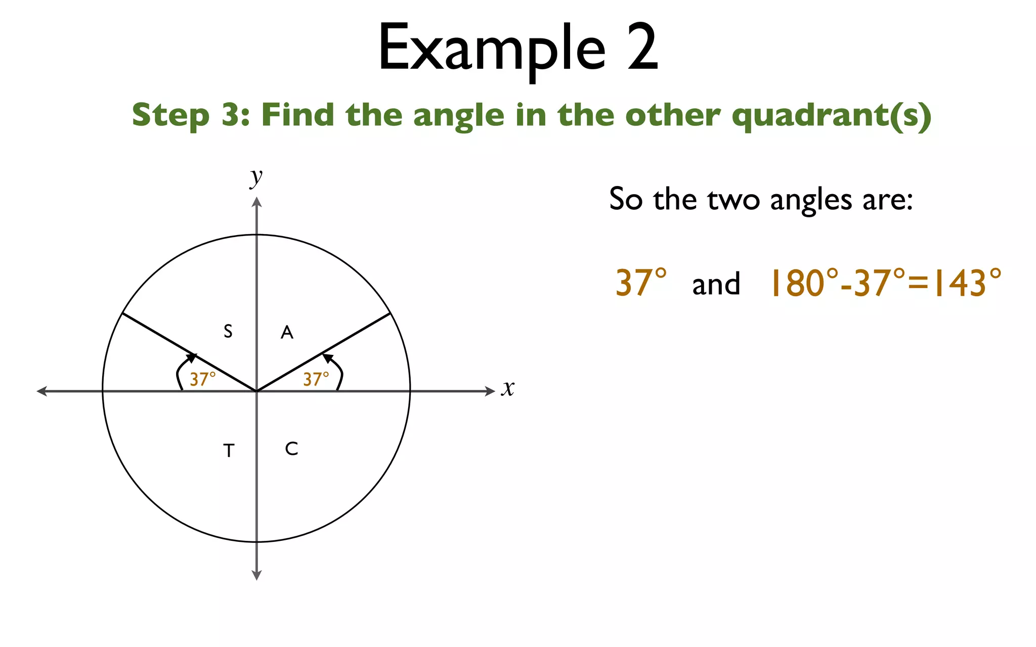 Example 2
Step 3: Find the angle in the other quadrant(s)
             y
                                  So the two angles are:

                                  37° and 180°-37°=143°
         S       A

   37°               37°
                              x

         T       C
 