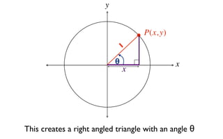 y


                                    P(x, y)
                                1

                            θ                 x
                                x




This creates a right angled triangle with an angle θ
 