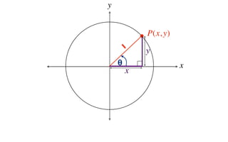 y


            P(x, y)
        1   y
    θ                 x
        x
 