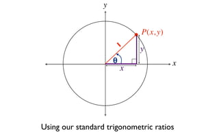 y


                              P(x, y)
                          1   y
                      θ                 x
                          x




Using our standard trigonometric ratios
 