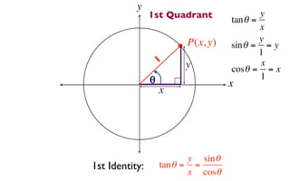 y
                1st Quadrant         tan θ =
                                             y
                                             x
                          P(x, y)            y
                                     sin θ = = y
                                             1
                    1    y                   x
                                     cosθ = = x
                θ                            1
                                     x
                    x




                           y sin θ
1st Identity:       tan θ = =
                           x cosθ
 