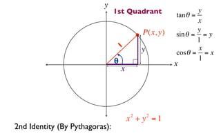 y
                                1st Quadrant          tan θ =
                                                              y
                                                              x
                                            P(x, y)           y
                                                      sin θ = = y
                                                              1
                                    1       y                 x
                                                      cosθ = = x
                                θ                             1
                                                      x
                                    x




                                        2       2
                                        x + y =1
2nd Identity (By Pythagoras):
 