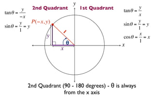 y
         y  2nd Quadrant            1st Quadrant   tan θ =
                                                           y
tan θ =                                                    x
        −x
        y   P(−x, y)                                       y
sin θ = = y                                        sin θ = = y
        1               1                                  1
                  y                                        x
                                                   cosθ = = x
                            θ                              1
                                                   x
                       x




          2nd Quadrant (90 - 180 degrees) - θ is always
                        from the x axis
 